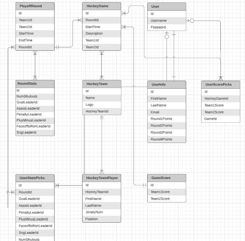 Sequence Diagram