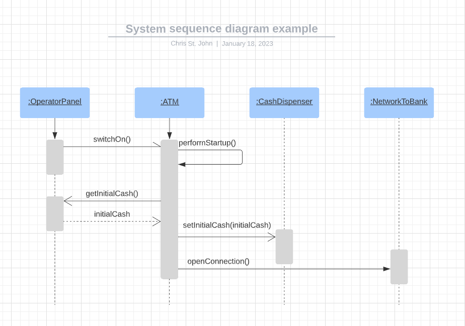 Sequence Diagram