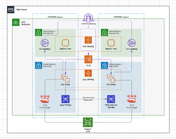 AWS Diagram