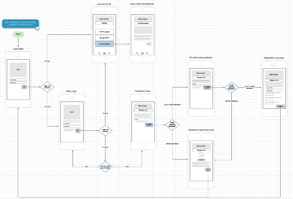 Screens diagram