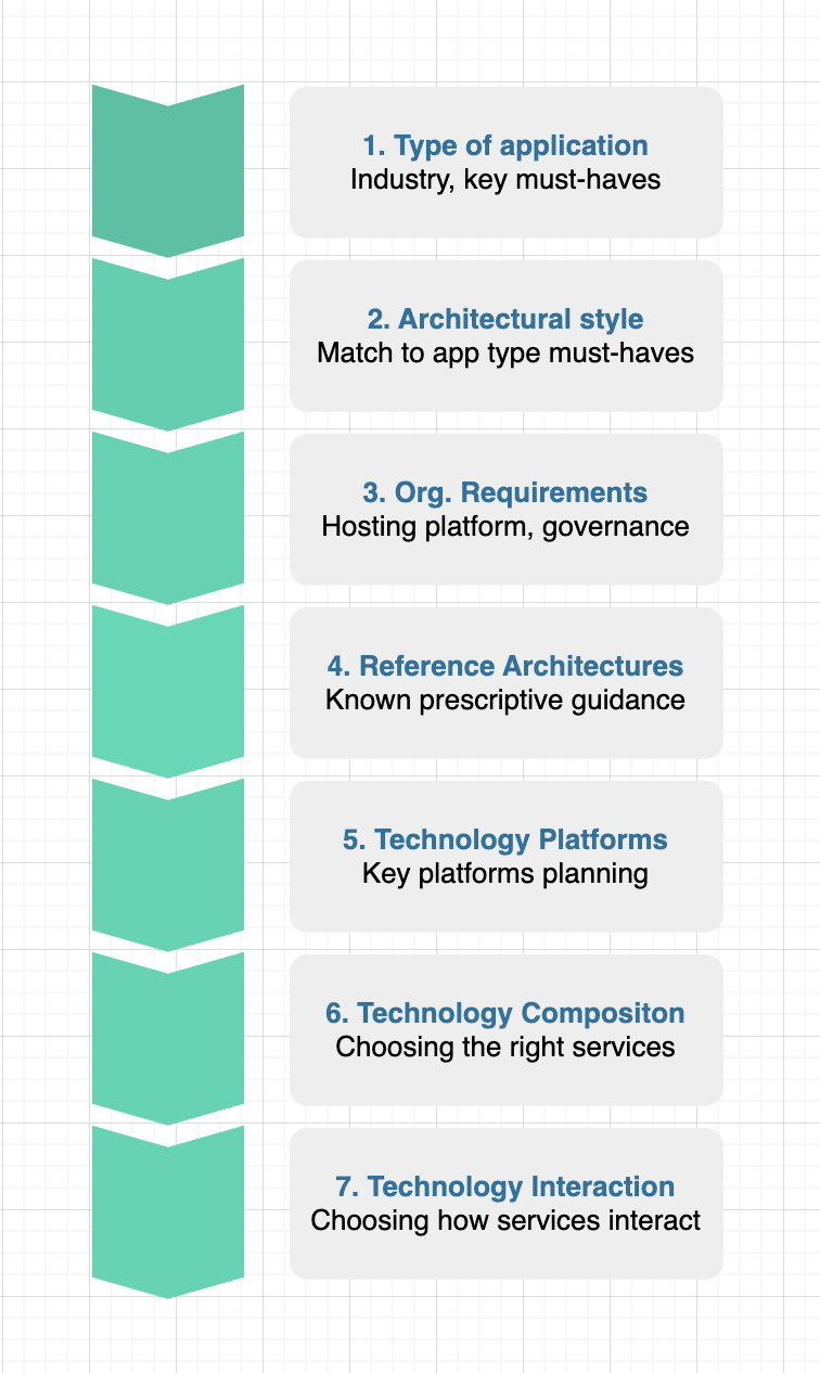 Structural Flow