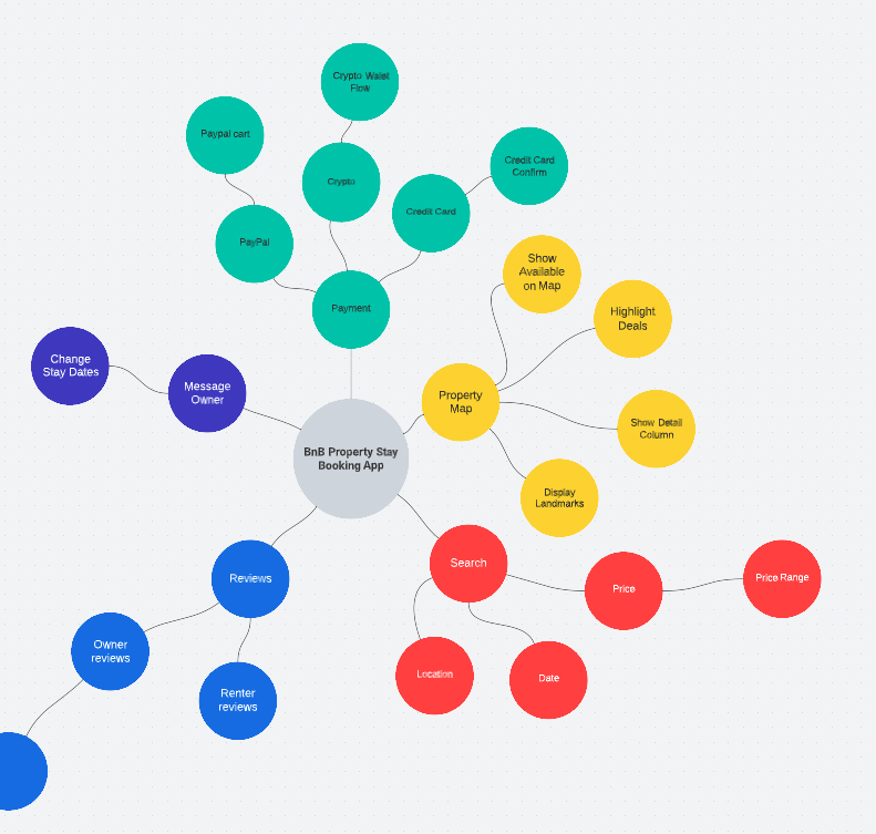 Mind Map